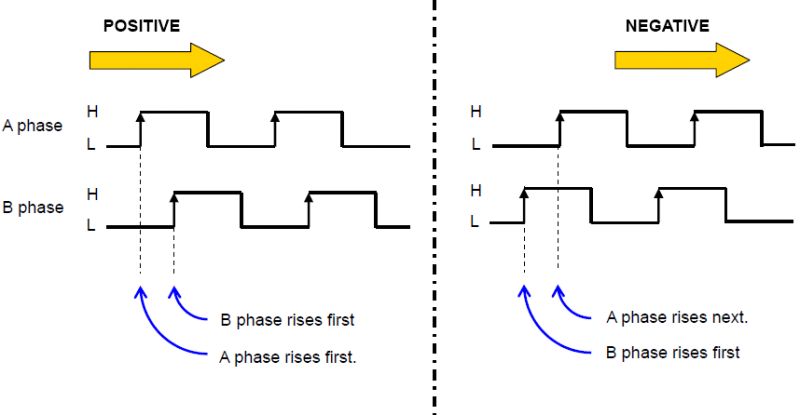 2 1 2 3 Encoder Inputs - Colorful Designs - Premium 4K Collection